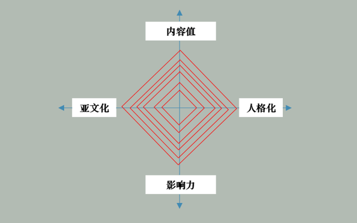 深圳品牌設(shè)計(jì)、深圳品牌策劃、深圳IP塑造