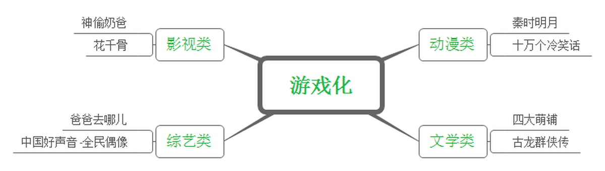 深圳品牌設(shè)計(jì)、深圳品牌策劃、深圳IP塑造