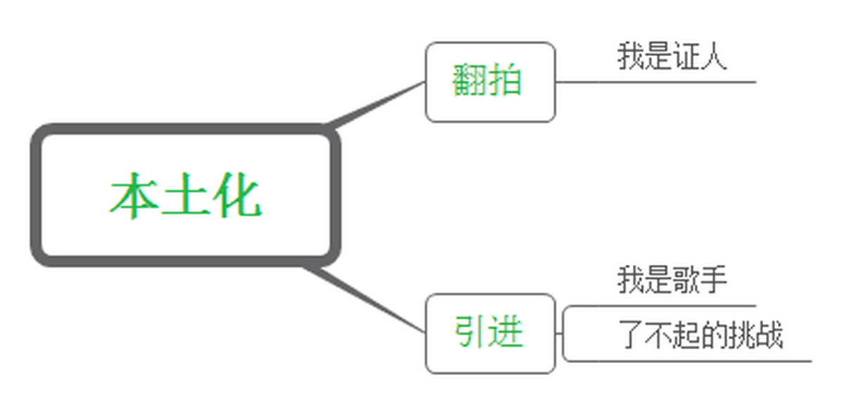 深圳品牌設(shè)計(jì)、深圳品牌策劃、深圳IP塑造