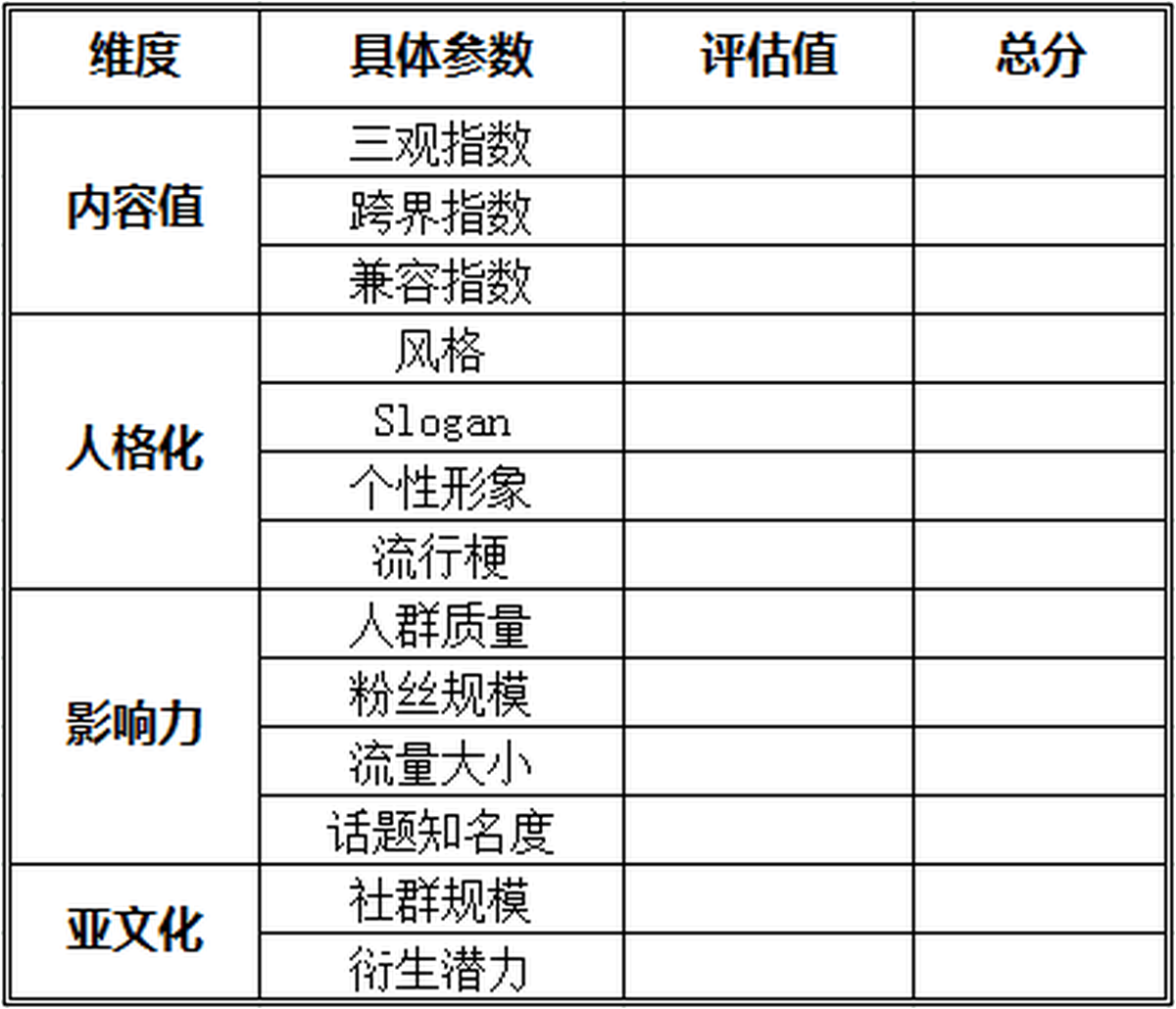 深圳品牌設(shè)計(jì)、深圳品牌策劃、深圳IP塑造