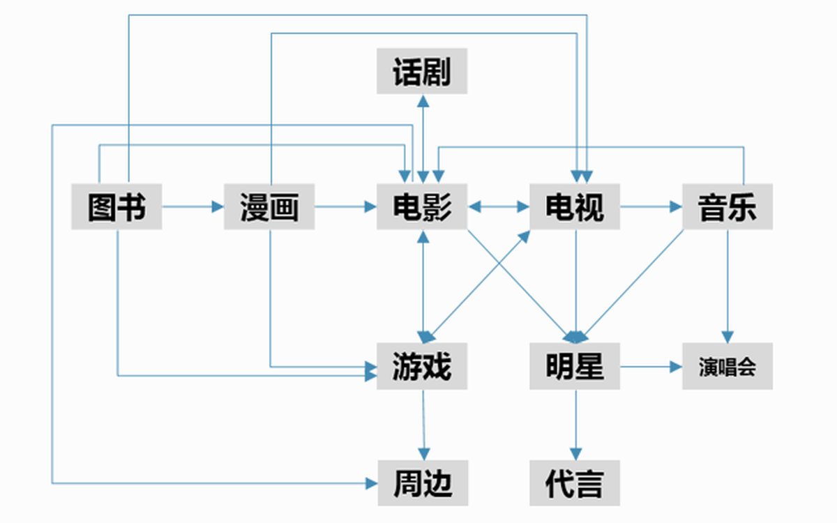深圳品牌設(shè)計(jì)、深圳品牌策劃、深圳IP塑造