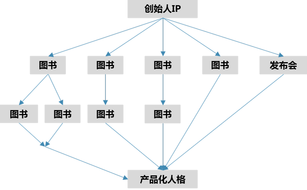 深圳品牌設(shè)計(jì)、深圳品牌策劃、深圳IP塑造