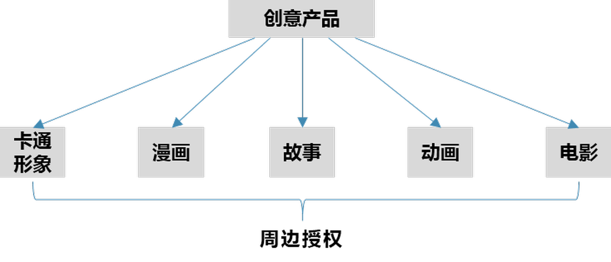 深圳品牌設(shè)計(jì)、深圳品牌策劃、深圳IP塑造