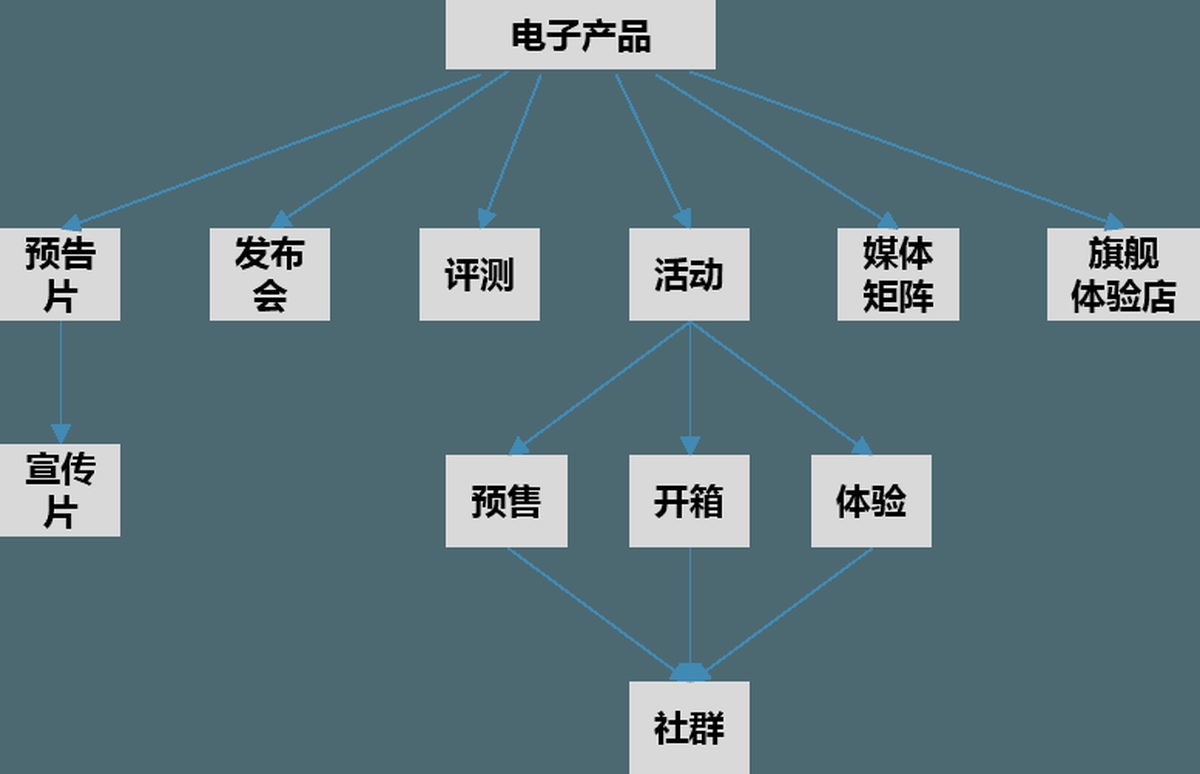 深圳品牌設(shè)計(jì)、深圳品牌策劃、深圳IP塑造