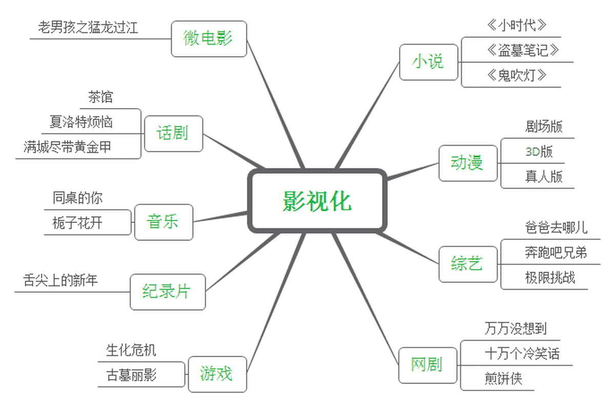 深圳品牌設(shè)計(jì)、深圳品牌策劃、深圳IP塑造