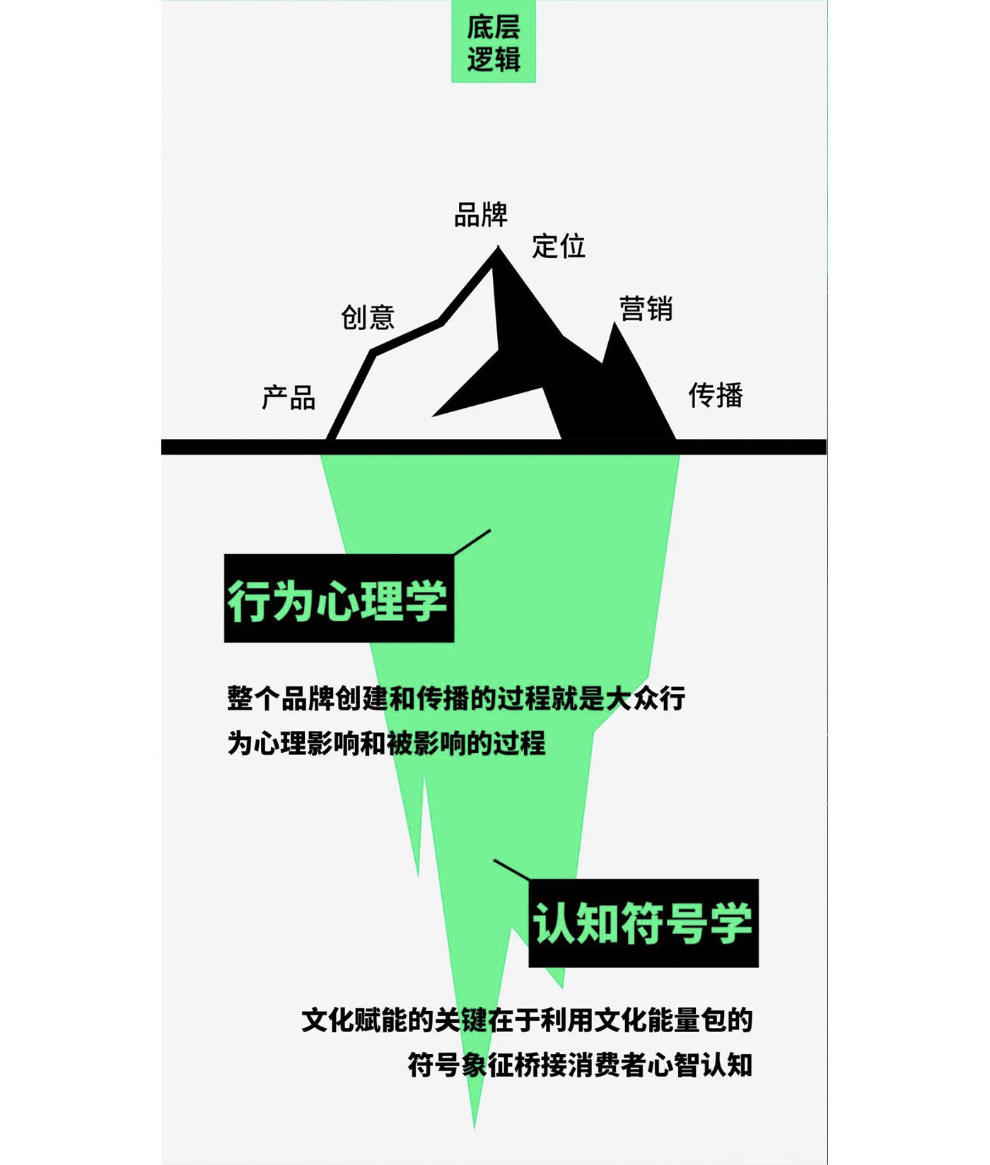 左右格局是誰，品牌設(shè)計(jì)公司，公司介紹，深圳品牌策劃