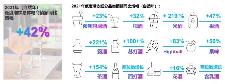 消費(fèi)調(diào)查
